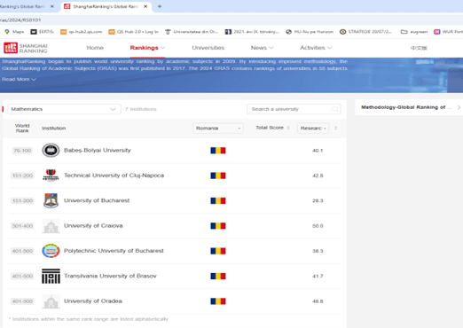 Universitatea din Oradea este pentru prima dată prezentă în Clasamentul internațional Shanghai Global Ranking of Academic Subjects