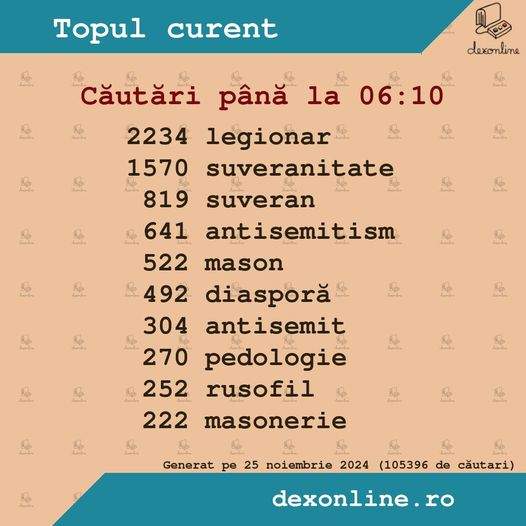 Cele mai căutate cuvinte în DEX după ce Călin Georgescu a ieșit pe primul loc în urma rezultatelor provizorii
