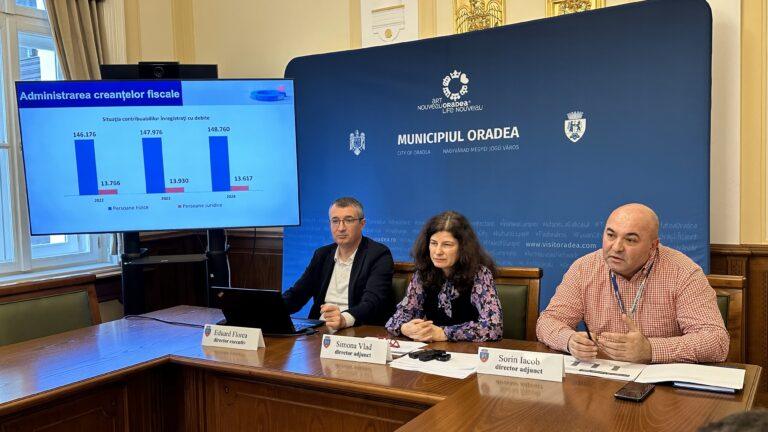 Gradul de îndatorare al municipiului Oradea, de 23,56%