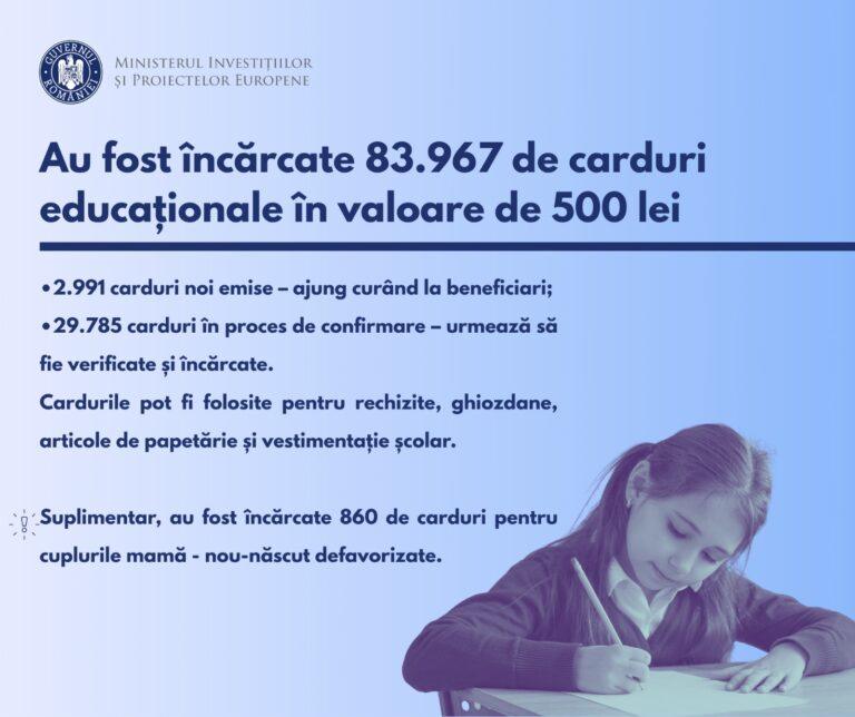 Peste 83.000 de carduri educaționale au fost încărcate cu 500 de lei. Sprijin important pentru copiii din medii defavorizate