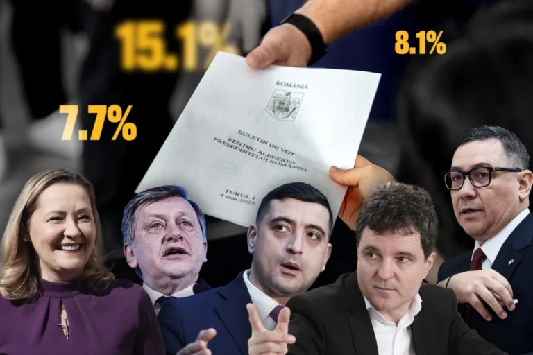 Rezultate Exit-poll, prezidențiale: George Simion peste 30%. Crin Antonescu și Nicușor Dan, aproape la egalitate pentru locul 2