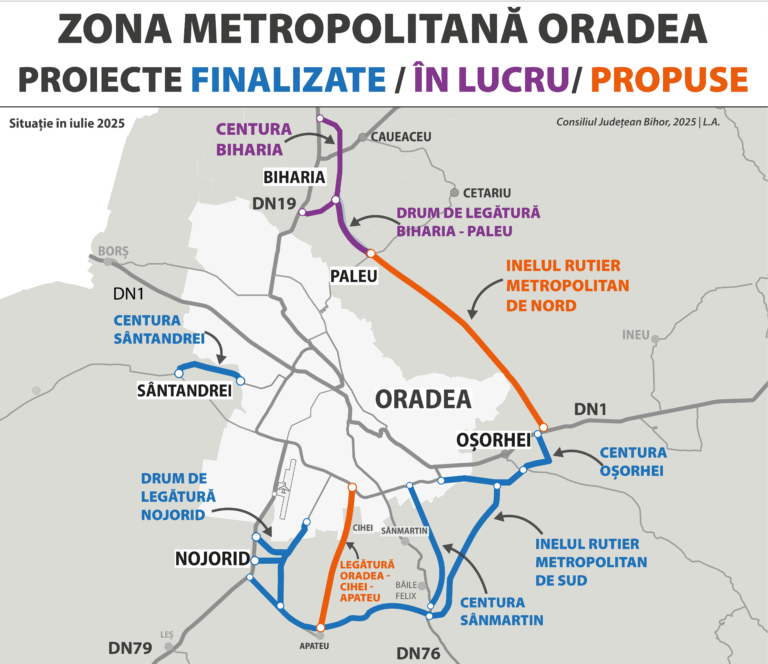 Șapte oferte pentru realizarea studiului de fezabilitate la Inelul Metropolitan de Nord