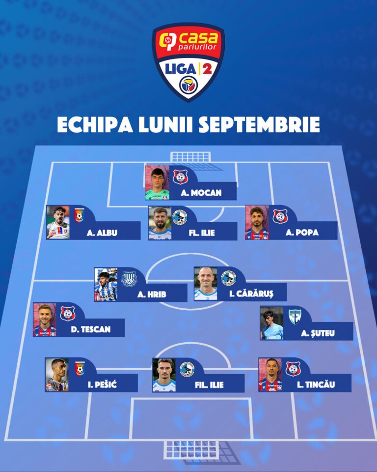 Patru fotbaliştii ai FC Bihor au fost desemnaţi în echipa lunii septembrie pentru Liga 2 Casa Pariurilor