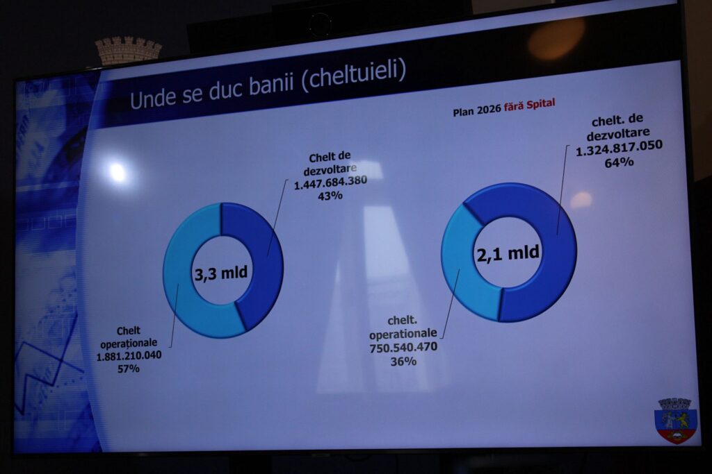 Foto: Mădălina Sturz