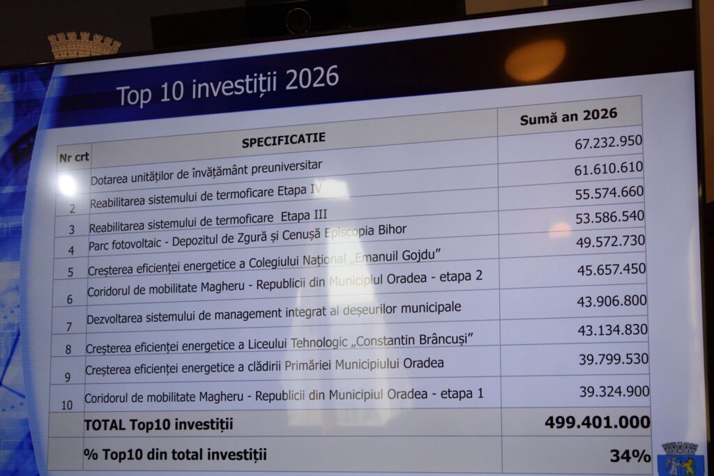 Foto: Mădălina Sturz