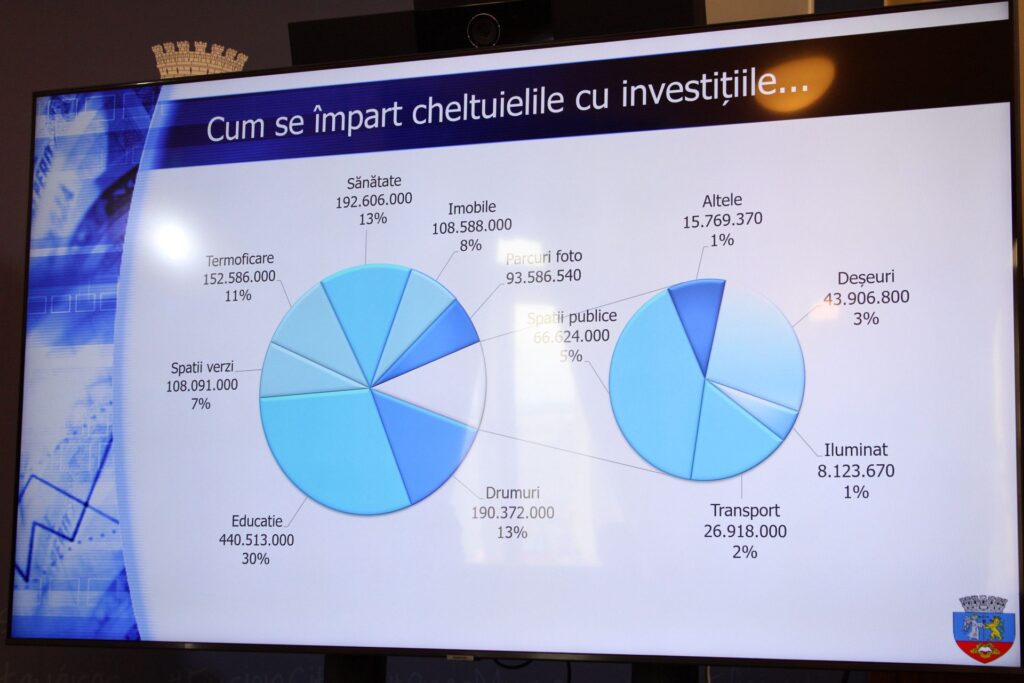 Foto: Mădălina Sturz