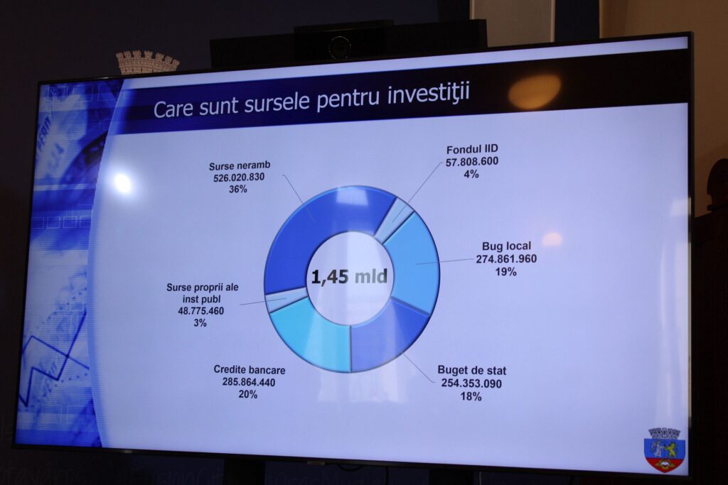 Foto: Mădălina Sturz