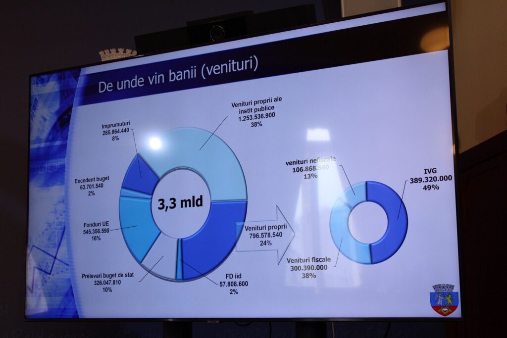 Foto: Mădălina Sturz