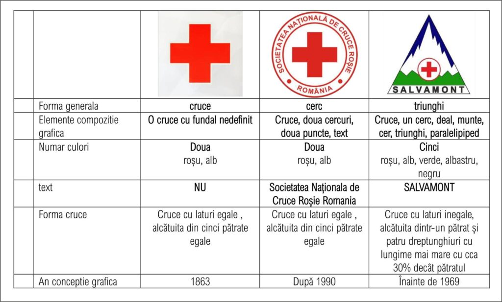 Foto: Salvamont Romania-Dispeceratul National Salvamont
